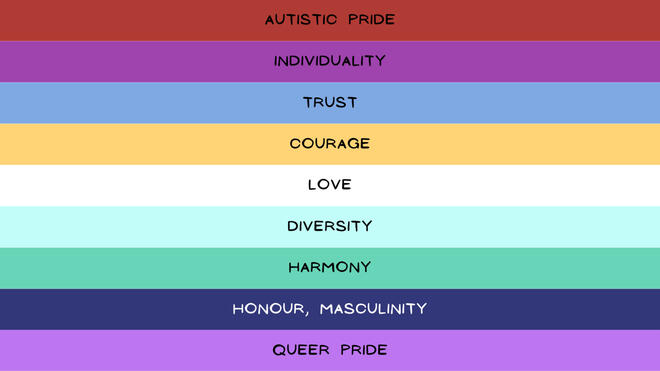 the same nine-striped pride flag as above, but with each stripe captioned. from top to bottom: red/autistic pride, violet/individuality, light blue/trust, gold/courage, white/love, mint/diversity, green/harmony, dark blue/masculinity, lavender/queer pride.